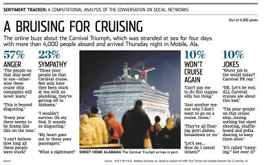 Is Cruise Line Public Relations the Hardest Job Around?