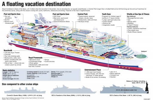 Oasis of the Seas - Key West